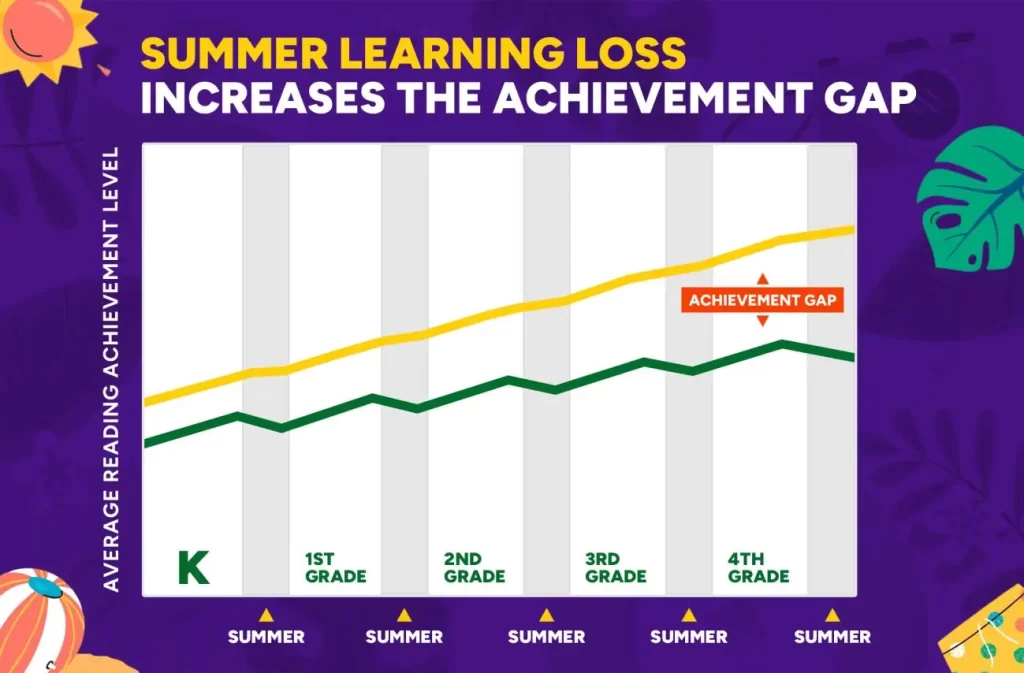 prevent summer slide